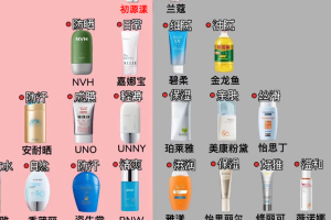 口碑最好十大防晒霜，防晒霜经验之谈：十大公认温和防晒标杆！